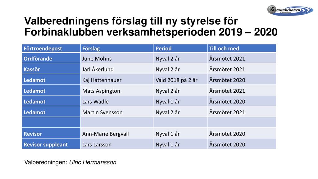 ÅRSSTÄMMA ppt ladda ner